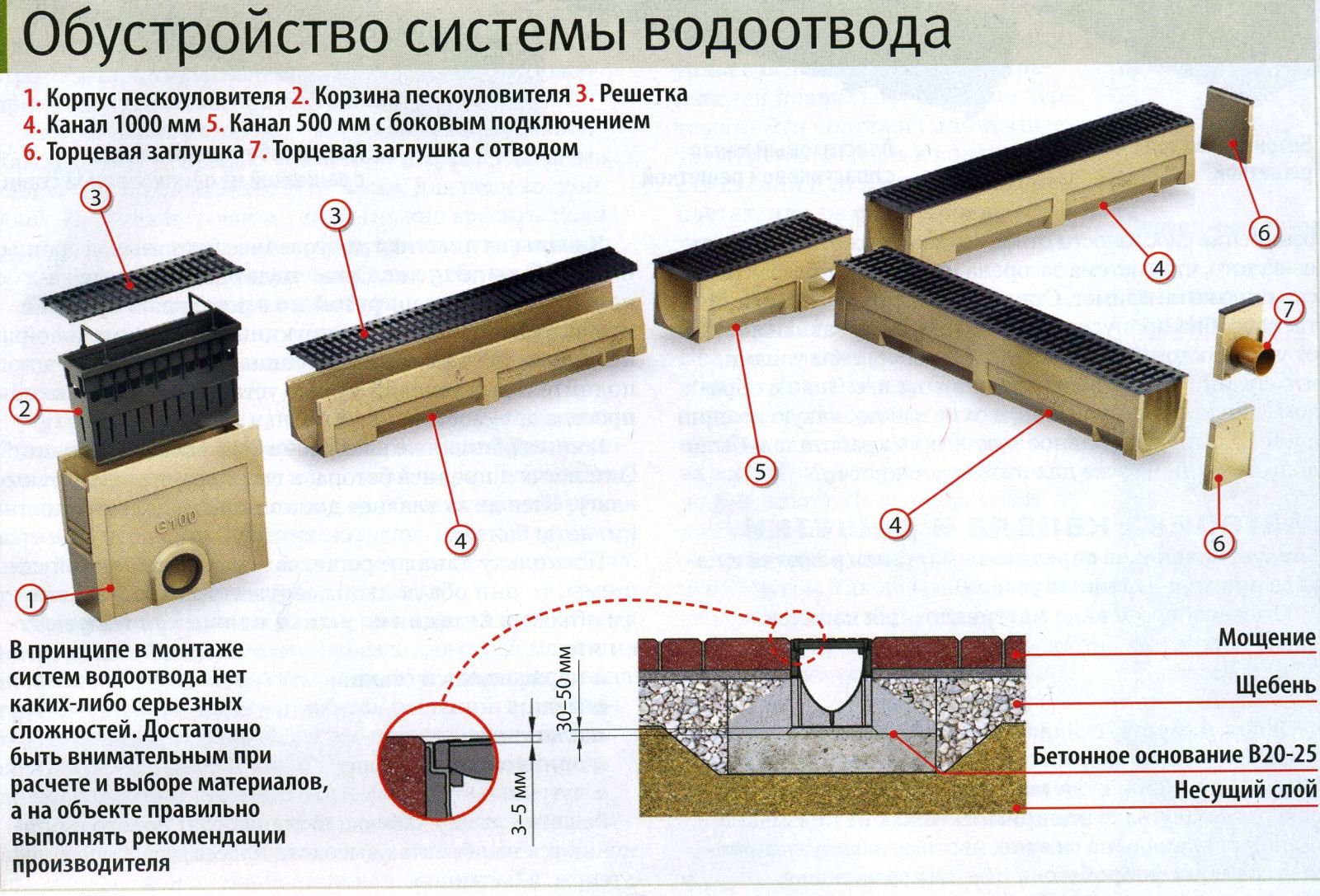 Установка водоотводного лотка своими руками 535