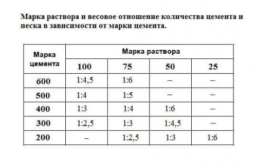 Как правильно установить бордюры под тротуарную плитку. Смотреть фото Как правильно установить бордюры под тротуарную плитку. Смотреть картинку Как правильно установить бордюры под тротуарную плитку. Картинка про Как правильно установить бордюры под тротуарную плитку. Фото Как правильно установить бордюры под тротуарную плитку