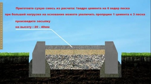 Как правильно установить бордюры под тротуарную плитку. Смотреть фото Как правильно установить бордюры под тротуарную плитку. Смотреть картинку Как правильно установить бордюры под тротуарную плитку. Картинка про Как правильно установить бордюры под тротуарную плитку. Фото Как правильно установить бордюры под тротуарную плитку