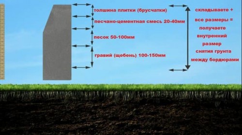 Как правильно установить бордюры под тротуарную плитку. Смотреть фото Как правильно установить бордюры под тротуарную плитку. Смотреть картинку Как правильно установить бордюры под тротуарную плитку. Картинка про Как правильно установить бордюры под тротуарную плитку. Фото Как правильно установить бордюры под тротуарную плитку