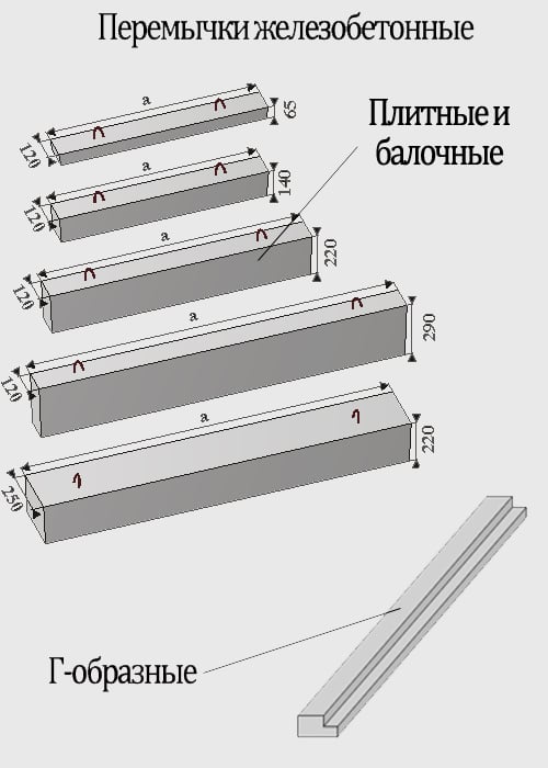 ЖБИ Перемычки, Гост, Размеры, Утепление, Расчет Сечения | Мой Бетон